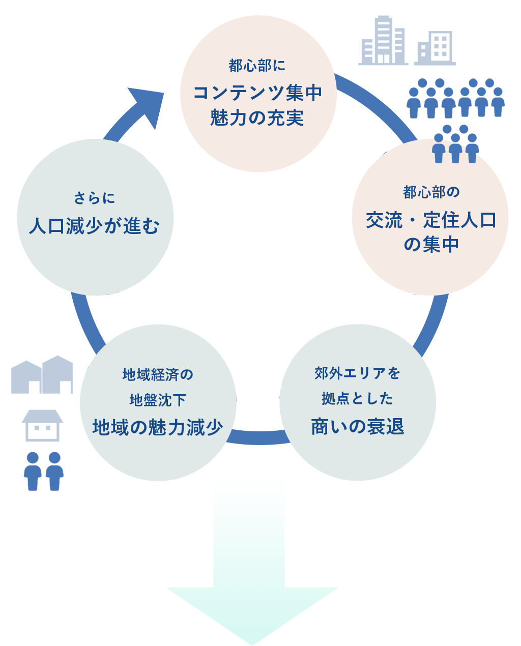 エリアリノベーションに取り組む目的と背景