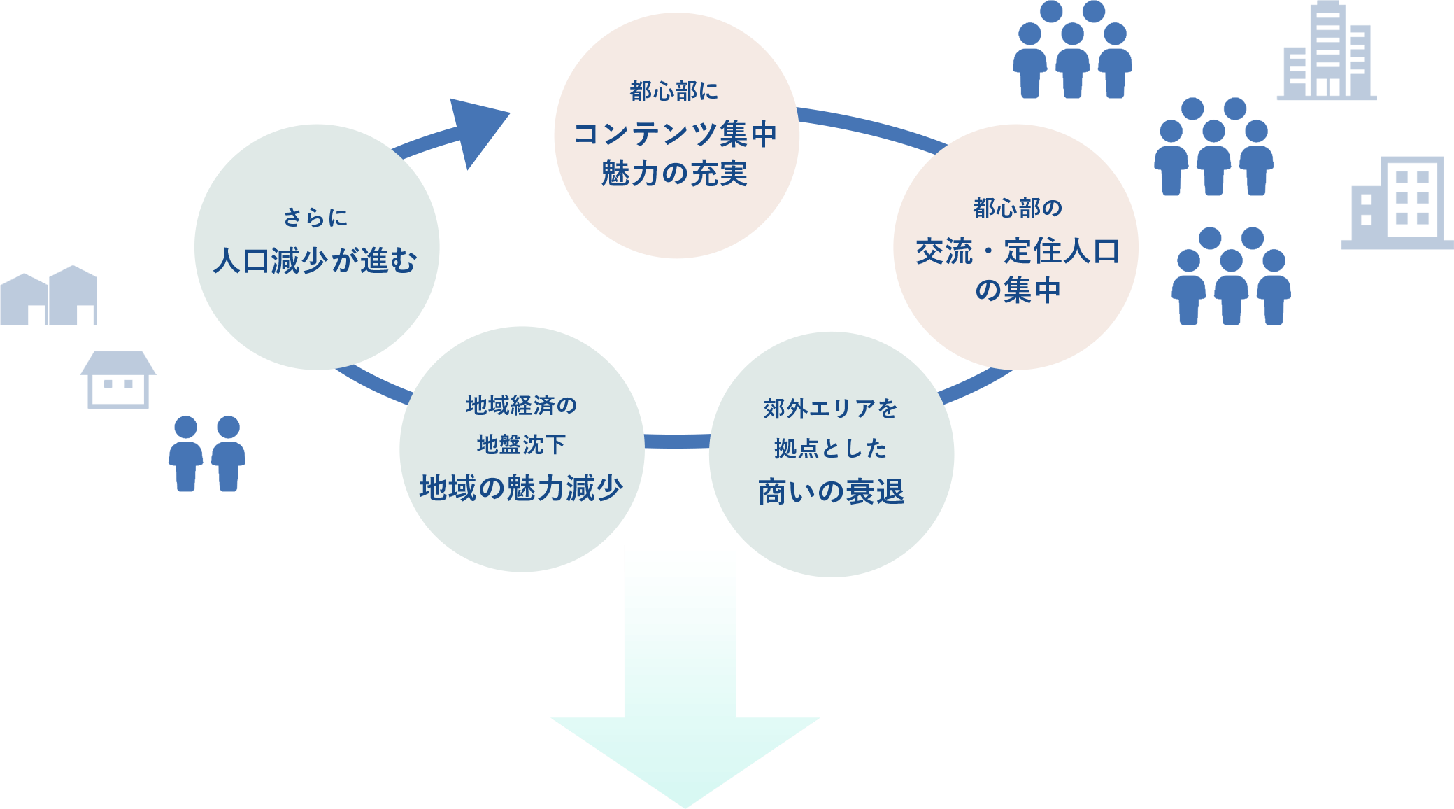 エリアリノベーションに取り組む目的と背景